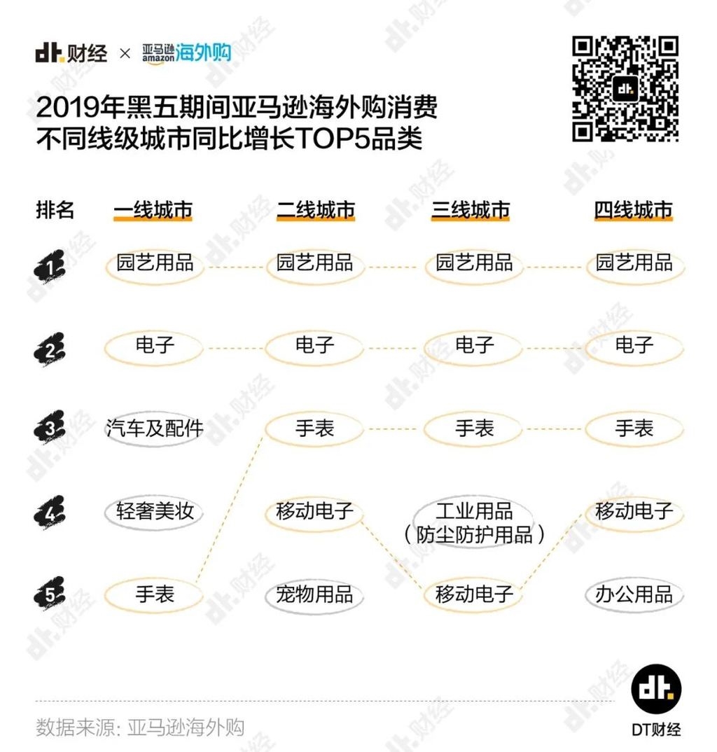 黑五来海淘,黑五海淘东西是真的吗