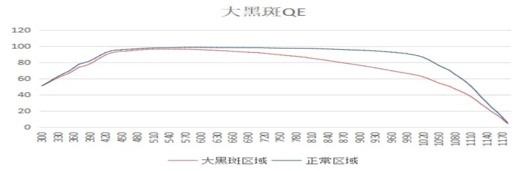 perc电池片缺陷原因,高效单晶PERC电池