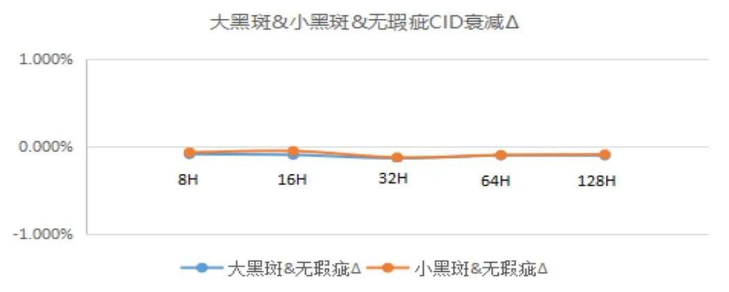 perc电池片缺陷原因,高效单晶PERC电池