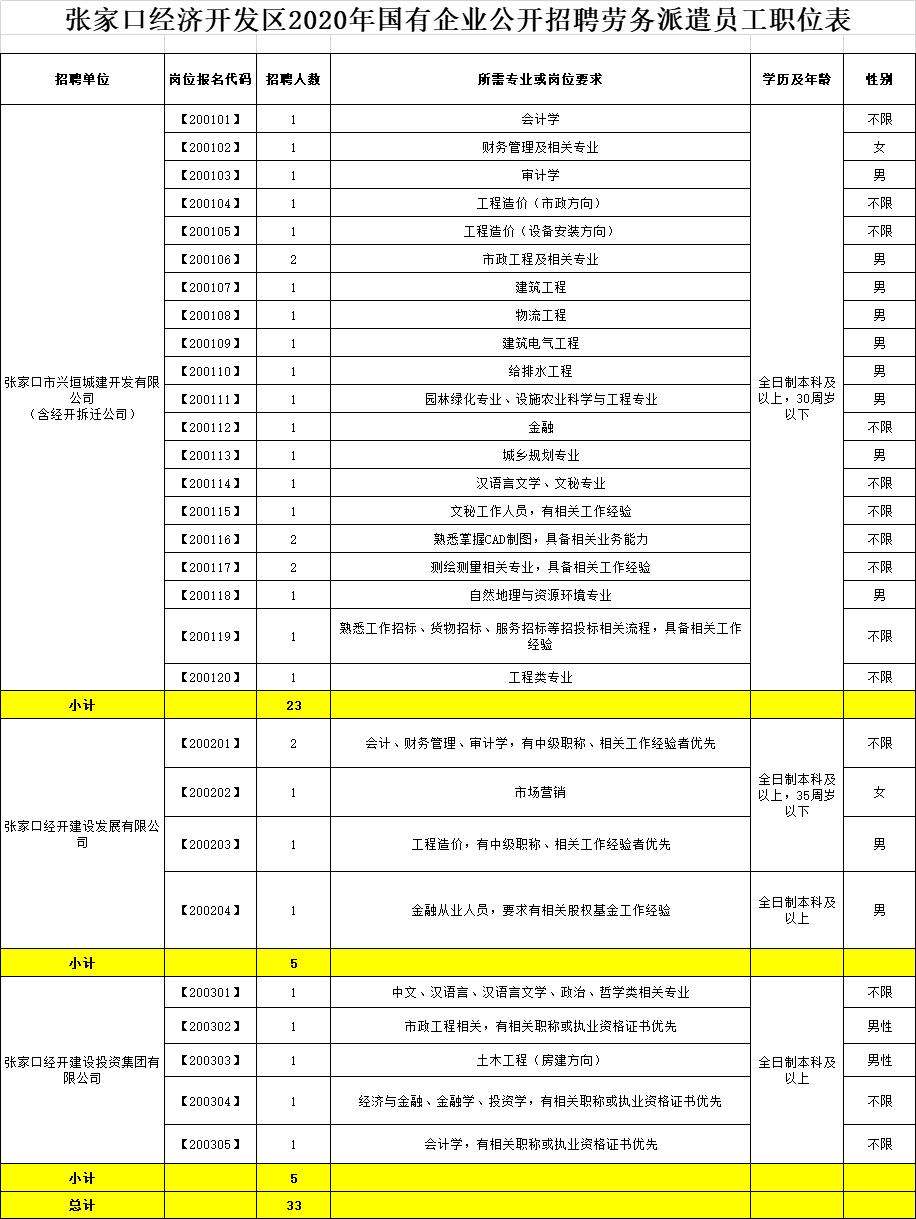 河北事业单位2022招聘考试时间,河北邯郸事业编招聘2022岗位表