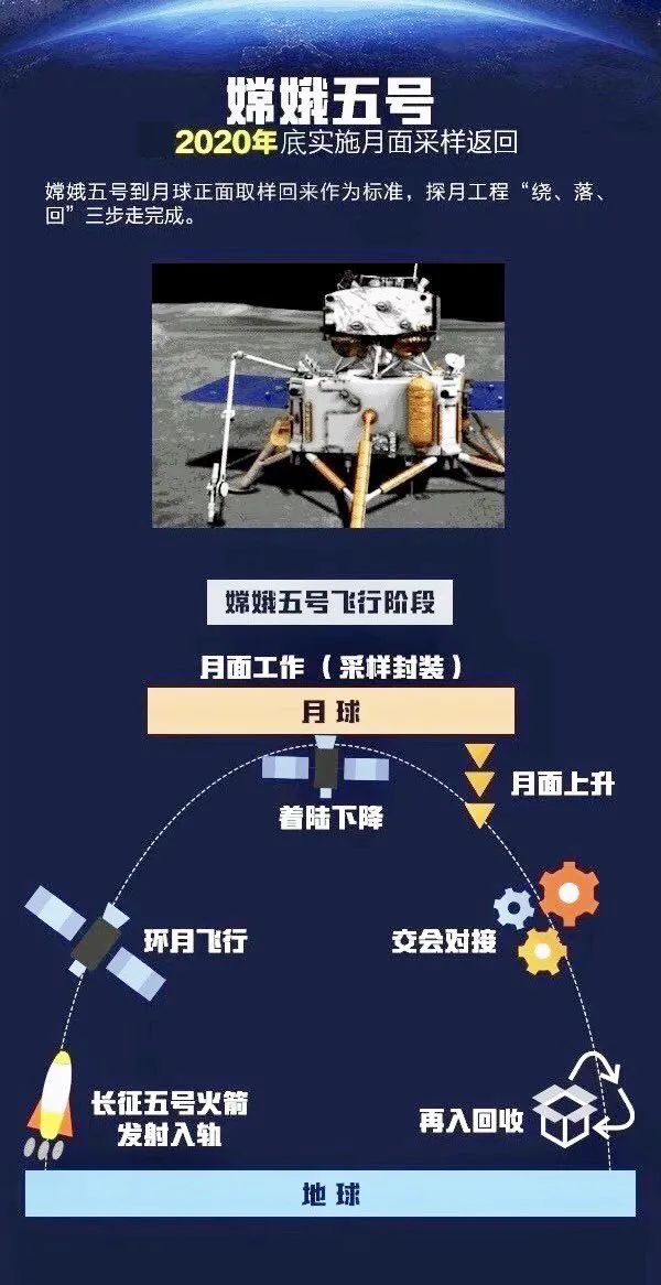 嫦娥5挖矿,嫦娥五号挖矿演示