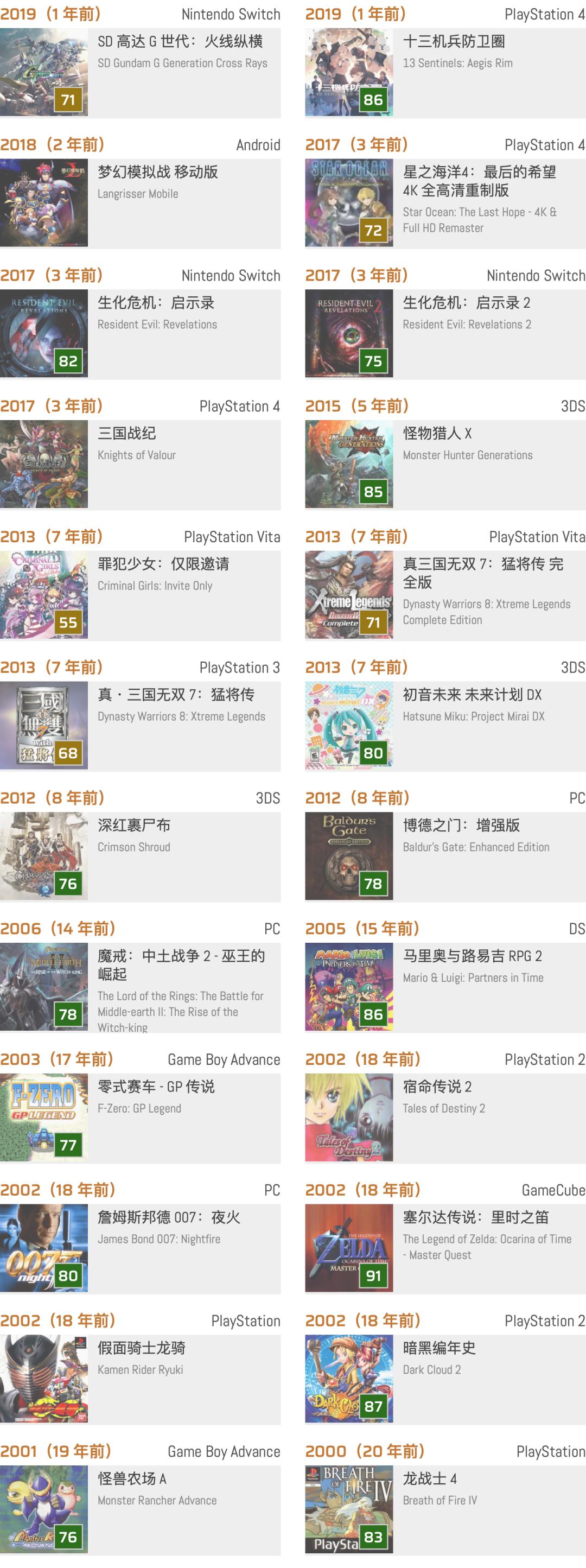 怪物猎人x图鉴,怪物猎人x时代