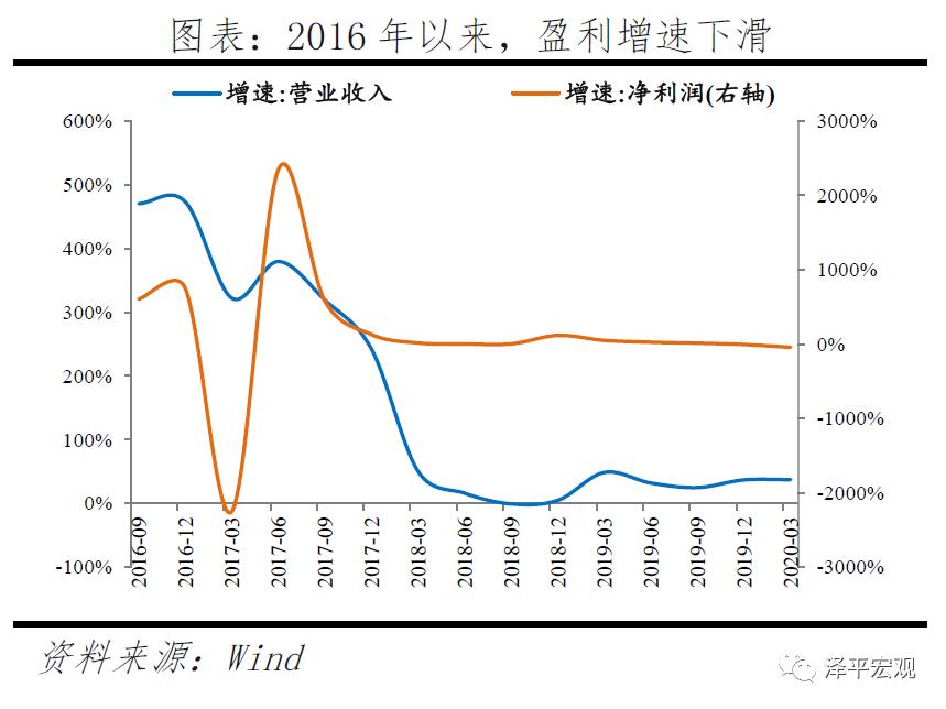 反思商业模式,揭露曾经p2p的真相颠覆你的想象