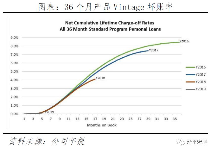我们应该怎样正确认识p2p,p2p从盛极一时到惨淡收场