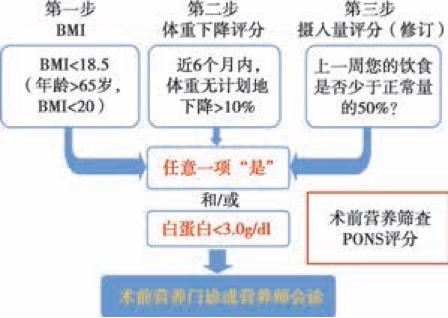 ASA年会知识更新｜加速康复外科：原则、实践与实施