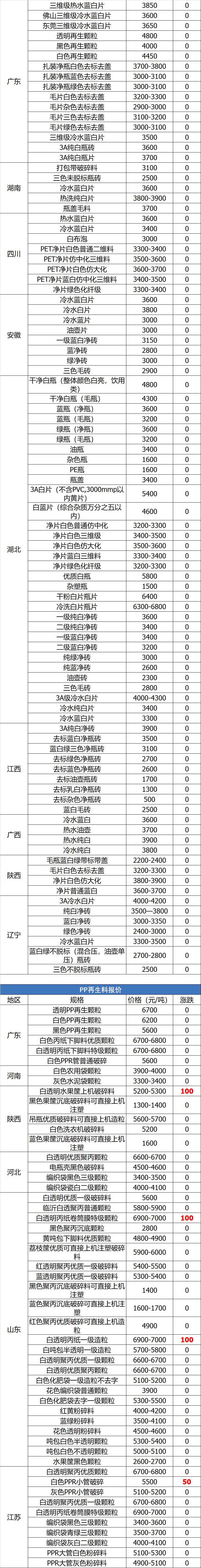 废铁废铜废铝废铅价格表,废钢废铜今日报价