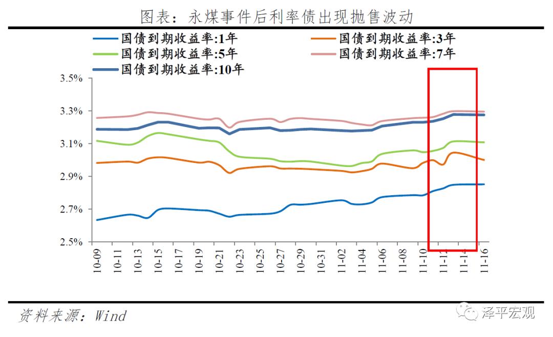 永煤进展,永煤事件