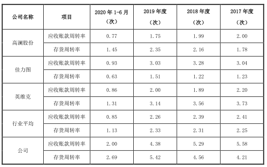 同飞制冷现状如何,同飞制冷去年盈利