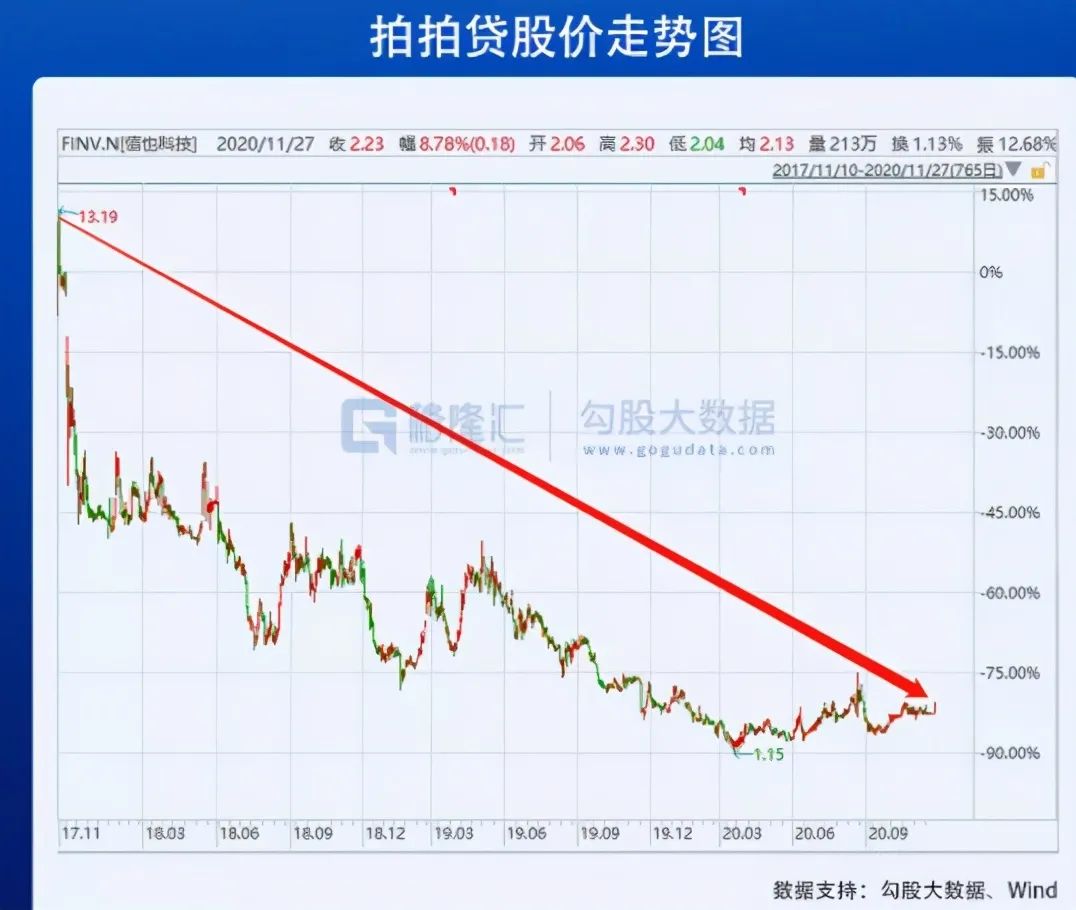 即将消亡的p2p,p2p消亡史解析