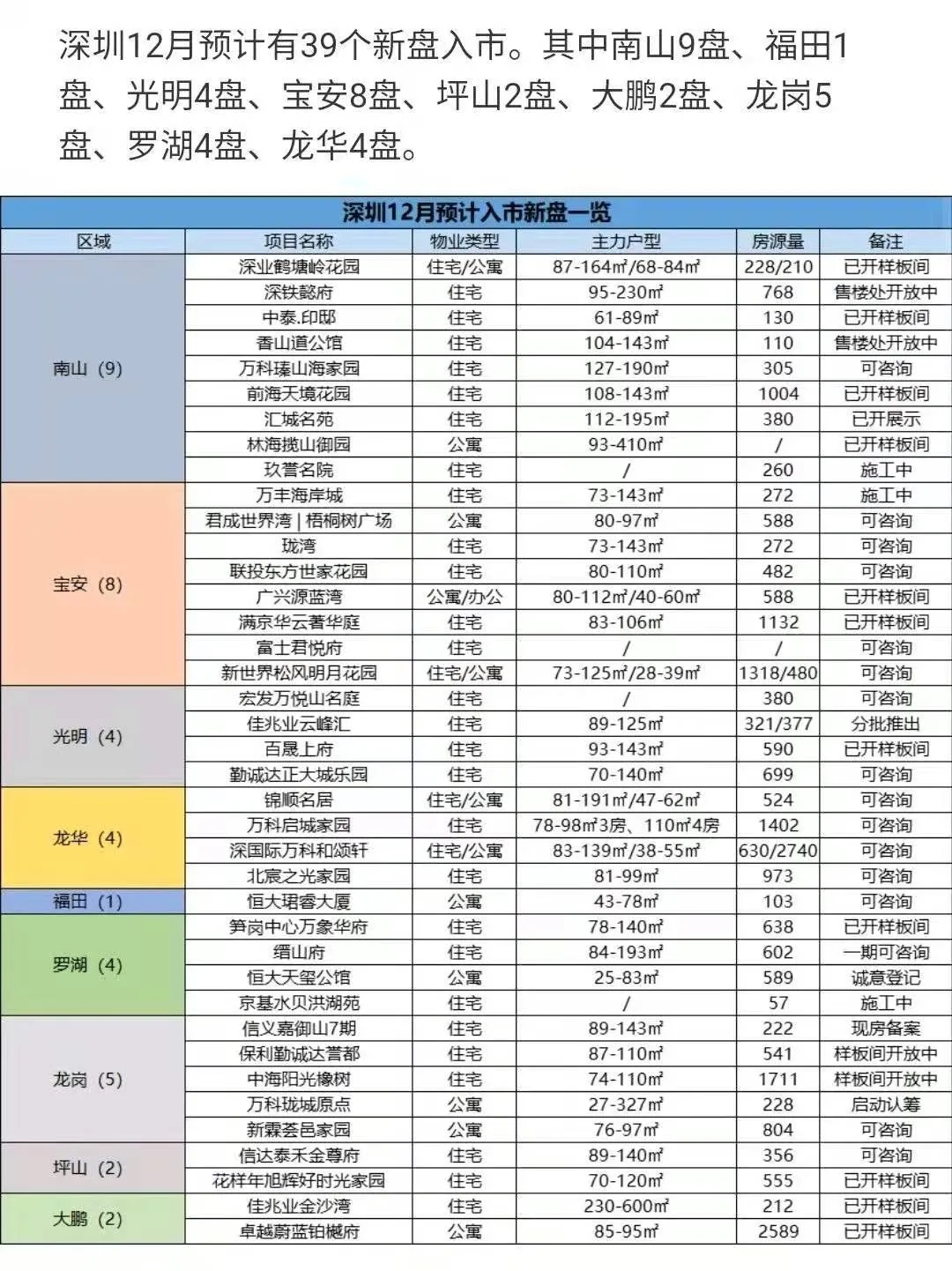 沙井新盘业主维权,沙井新盘最新维权消息