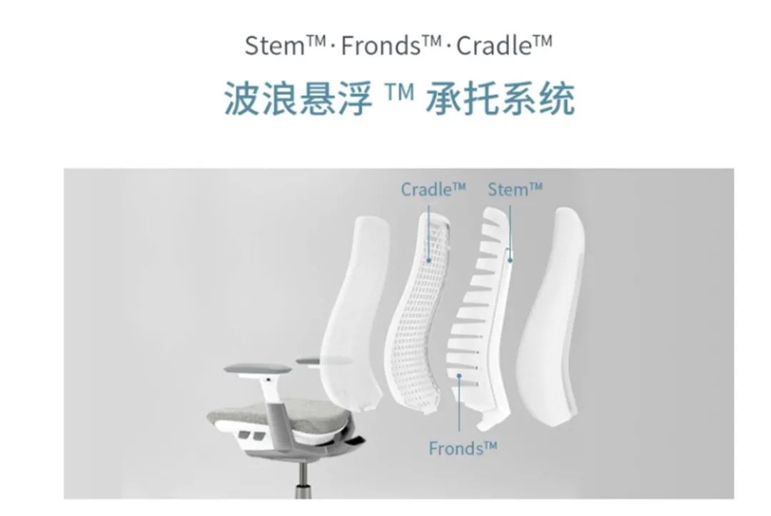 人体工学椅如何挑选,人体工学椅哪个品牌质量好