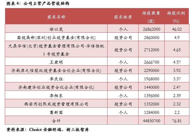 数字人（835670）:深耕数字医学教育，院校教育信息化产品供应商「精选层企业专题报告（三十五）」