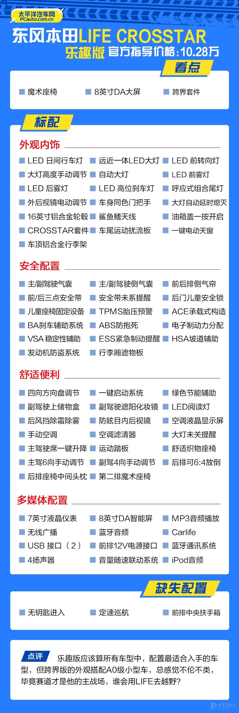 本田来福life买哪个版本,东风本田life来福酱分析