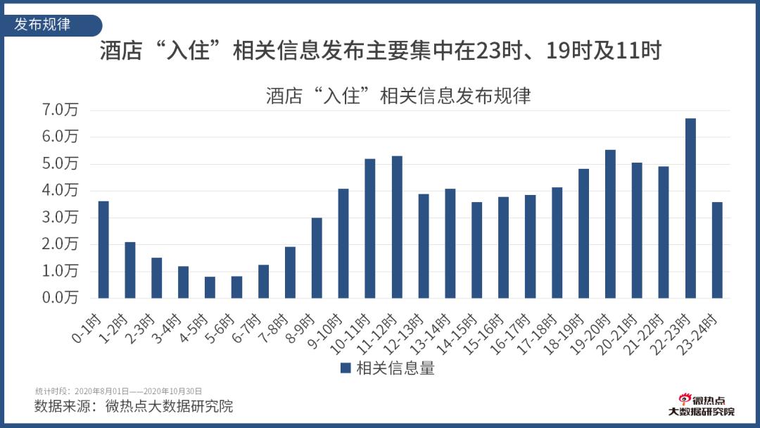 如何看酒店行业数据分析,酒店行业市场分析及预测