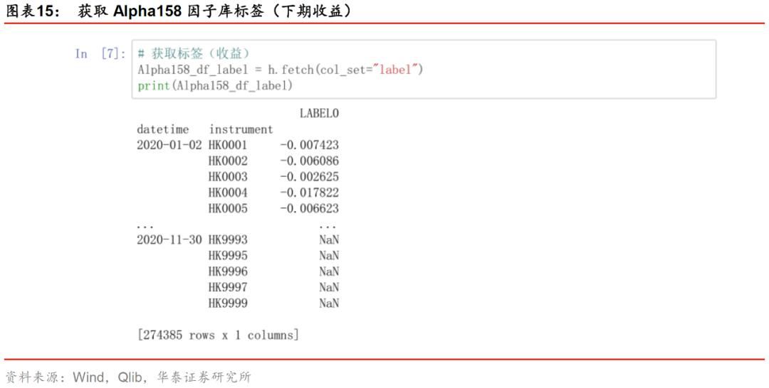 华泰金工林晓明现状,华泰金工林晓明的资产