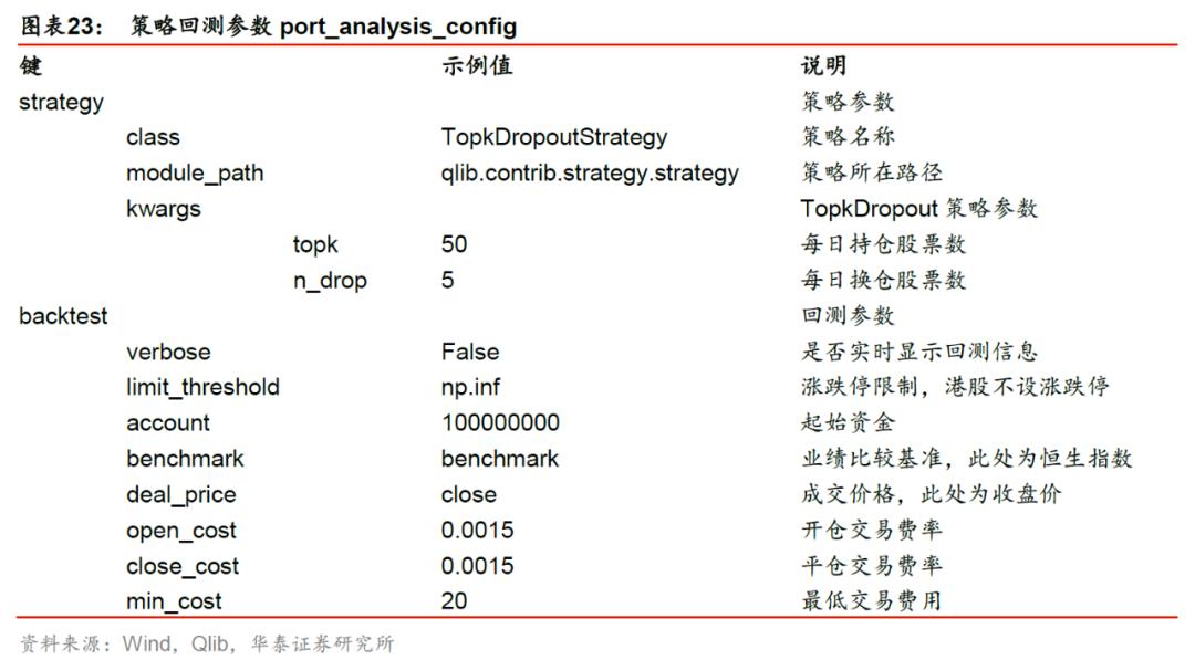 华泰金工林晓明现状,华泰金工林晓明的资产
