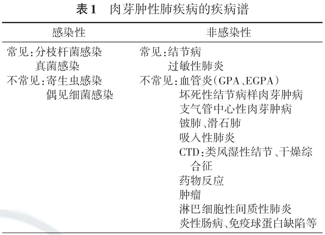 肺嗜酸性肉芽肿的常规治疗方法,间质性肺疾病应做哪些检查