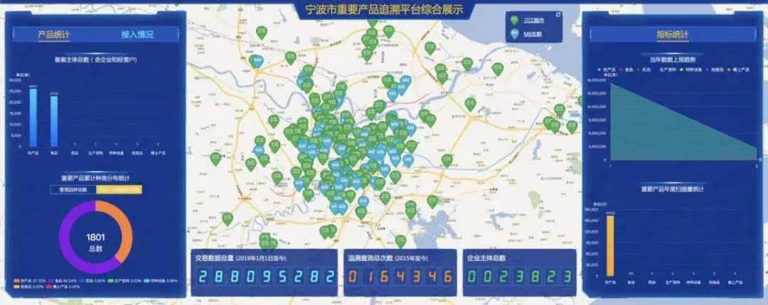 宁波科技进步奖,宁波市科学技术进步奖