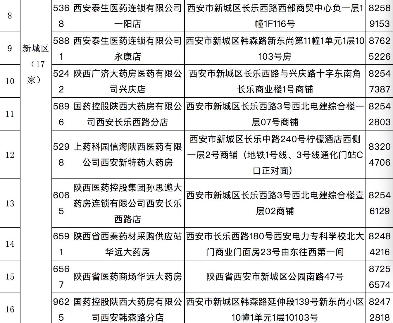 西安慢性病药店申报需要什么资料,西安市慢性病定点药店一览表