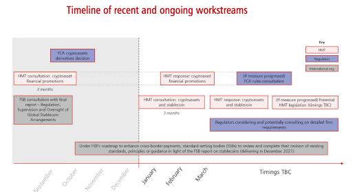 英国定性未经FCA注册经营加密资产为刑事犯罪银行禁用银行卡交易加密货币