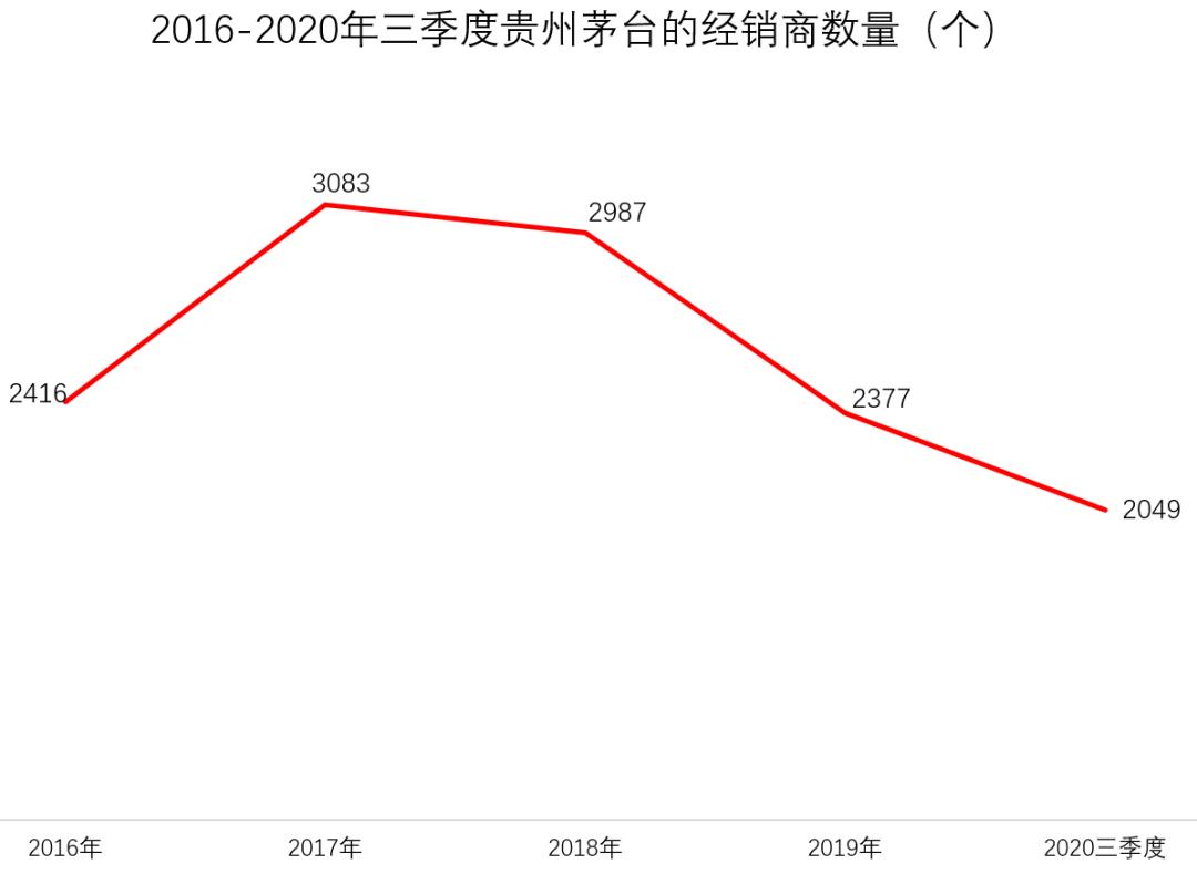 得白酒者得牛市?这家A股公司抱上茅台大腿,拿下2.4亿大合同,可在*疆新**卖飞天