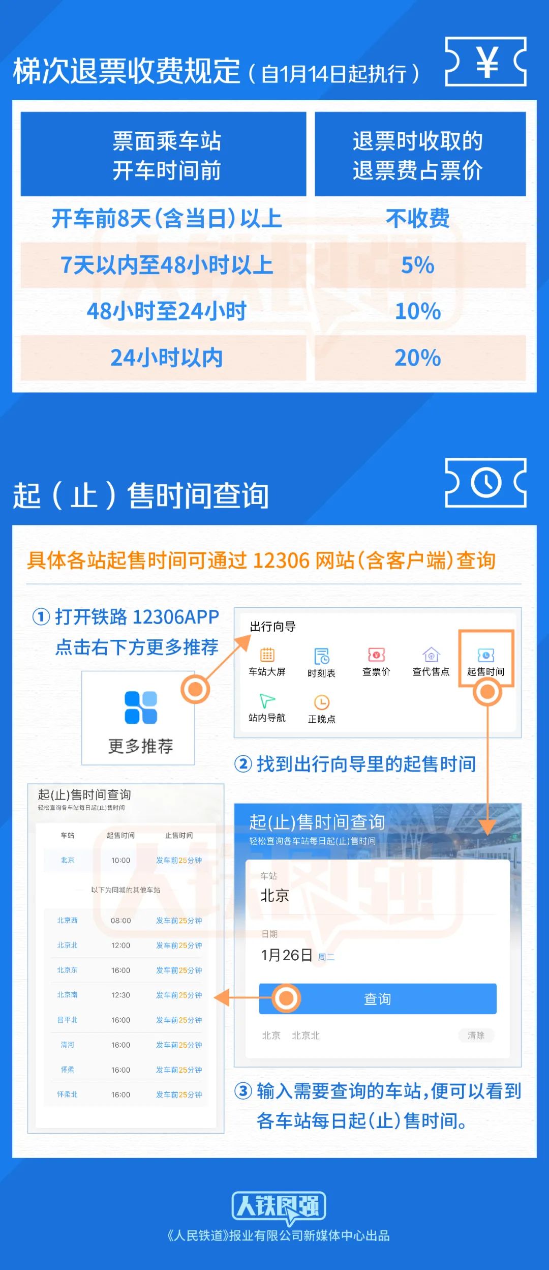 春运车票今起开售,春运车票明起开售有这些调整