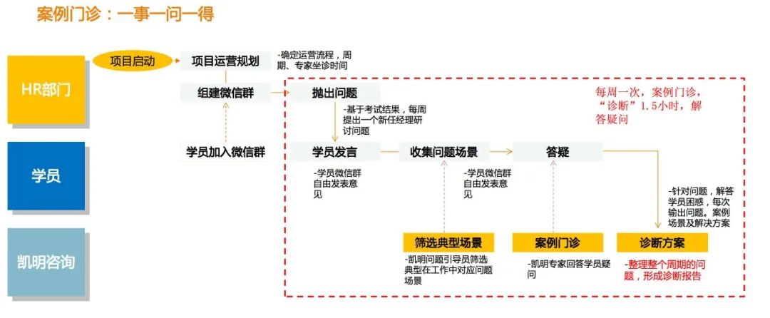 实操|行动学习+案例教学，能擦出怎样的火花？