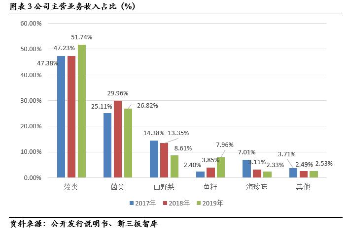 盖世食品凉菜山东供应商,盖世食品2017