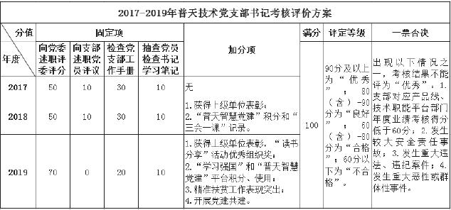 企业单位基层党支部书记双述双评,国企党支部书记述职评议考核报告