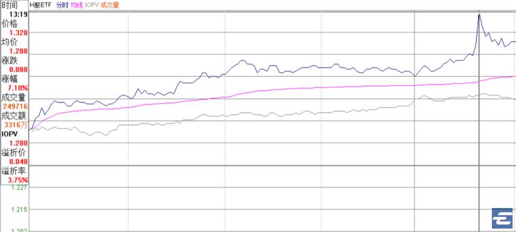 购买港股etf有分红么,买港股etf哪个好