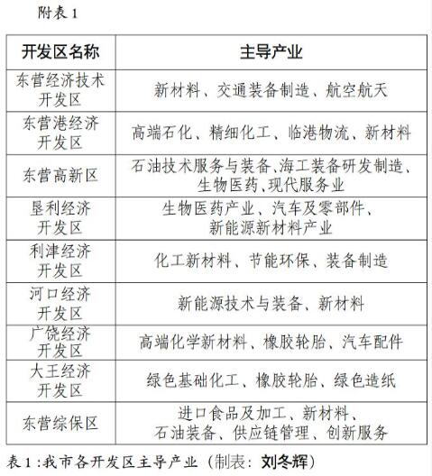 传统产业如何快速升级,传统产业转型升级与新经济发展