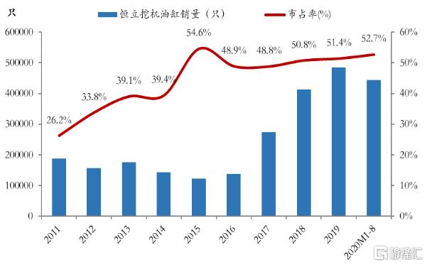 恒立液压上涨最新信息,恒立液压还有多少增长空间