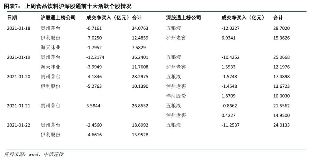 中信建投看好的板块,中信建投景气回升