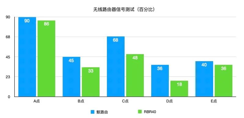h3cbx54鲸路由,h3cbx54鲸路由评测