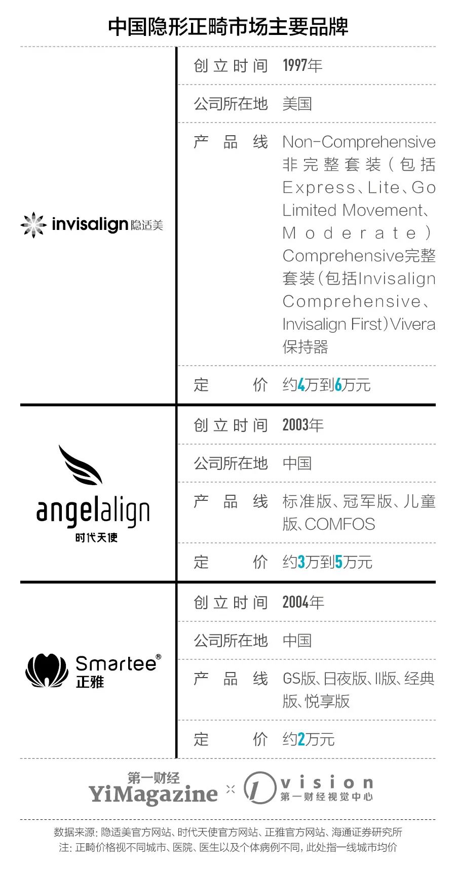 隐适美全球成功案例,隐适美在国内生产吗