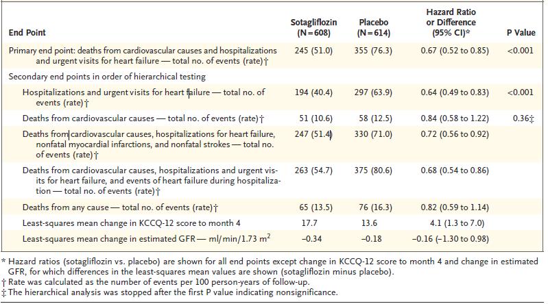 sglt2i娴嬭瘯,浜岄」寮忔楠岀殑缁撴灉鍒嗘瀽