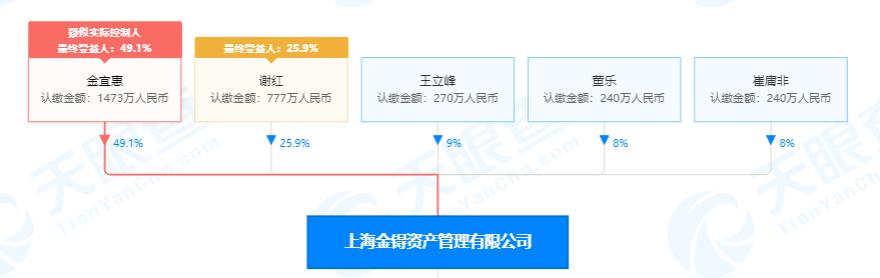 隐秘的百亿私募上海,隐秘的私募