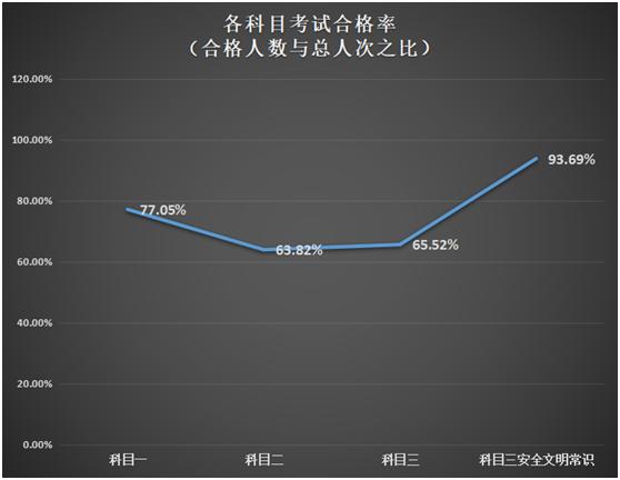 桂林比较正规的驾校有哪些,桂林口碑最好的驾校排行榜