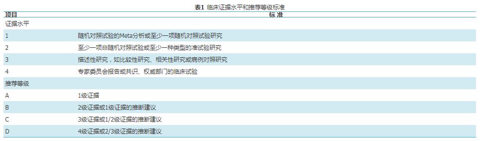 糖皮质激素引起骨质疏松如何治疗,中国糖皮质激素性骨质疏松指南