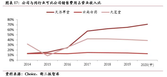 天济草堂(871129):全产业链中成药生产商,“两票制”大幅提升毛利率「寻找新三板精选层标的专题报告(七十二)」