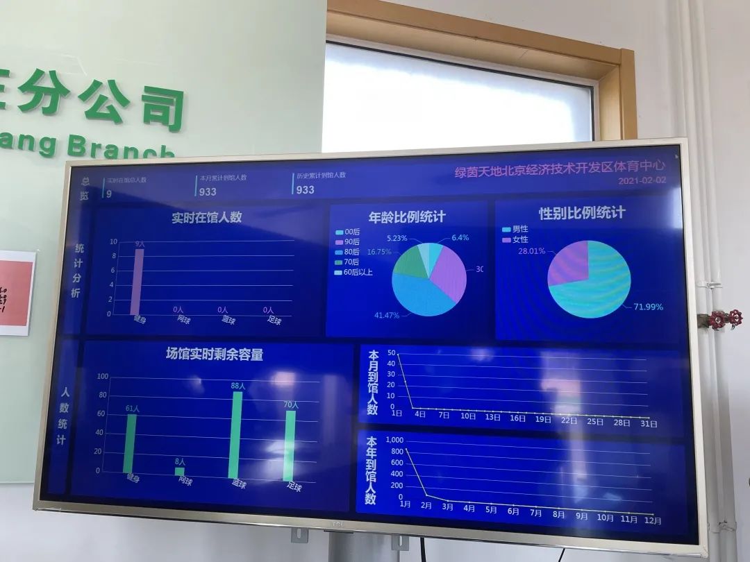 北京经开区体育中心,经开区体育活动中心什么时候开建