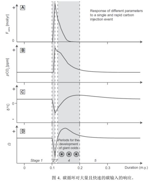 鍦板鍓嶆部geology璁烘枃瀵艰,鍦板鍓嶆部sci璁烘枃涓婚