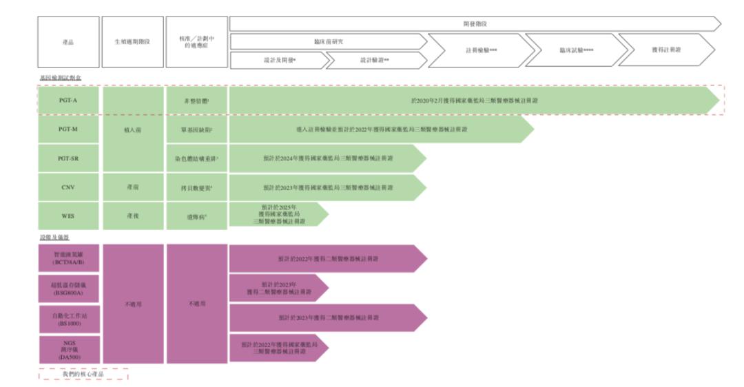ngs基因检测股票,ngs基因检测概念股