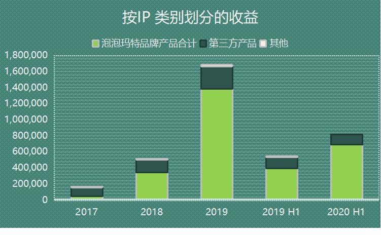 元气玛特和泡泡玛特是一样的吗,泡泡玛特不能说的秘密