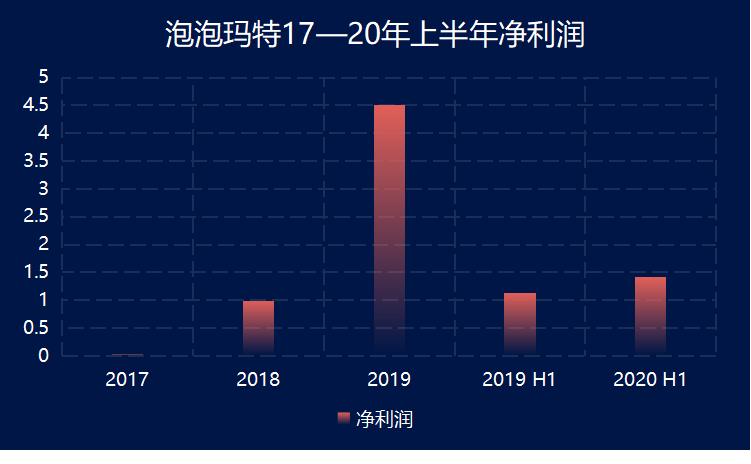 元气玛特和泡泡玛特是一样的吗,泡泡玛特不能说的秘密