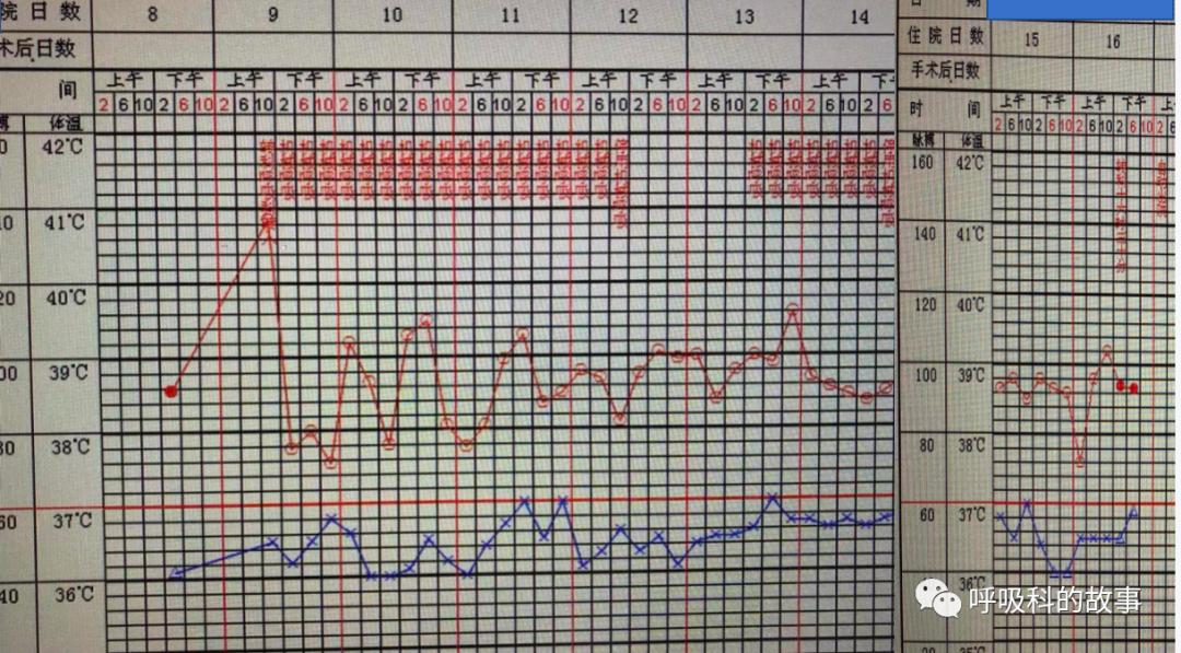 痰液细菌培养及药敏怎么看,痰液培养敏感菌要多久