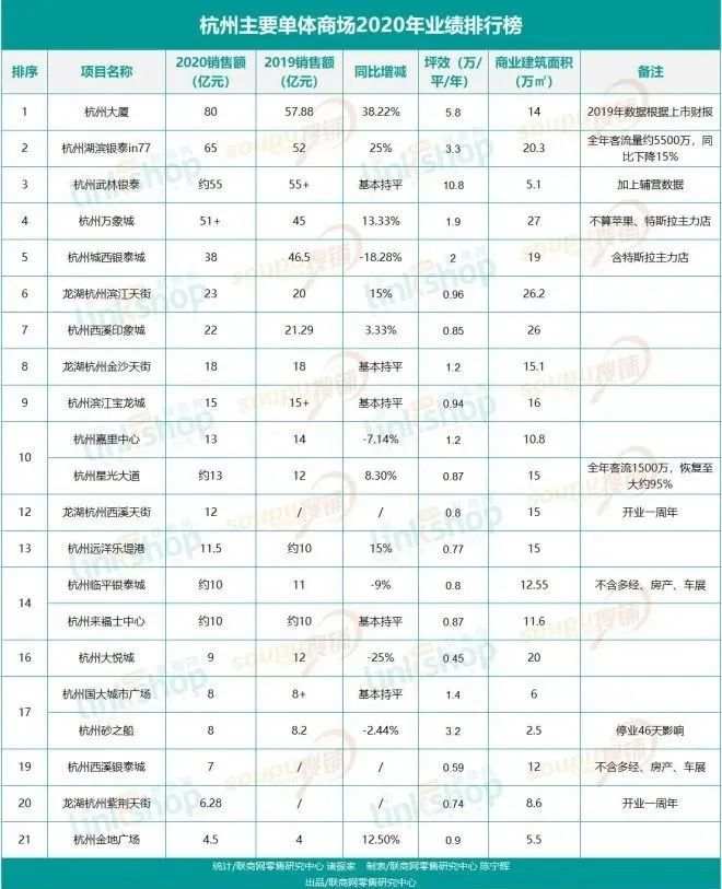杭州大厦高档奢侈品,杭州富人奢侈品商场