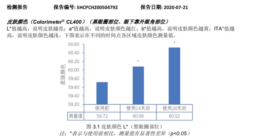 最好用的去眼纹黑眼圈的眼霜,淡化眼纹和黑眼圈的眼霜推荐