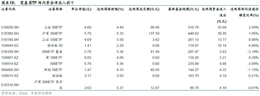 「华泰金工林晓明团队」近两周权益、跨境型ETP多数上涨——ETP周报20210222