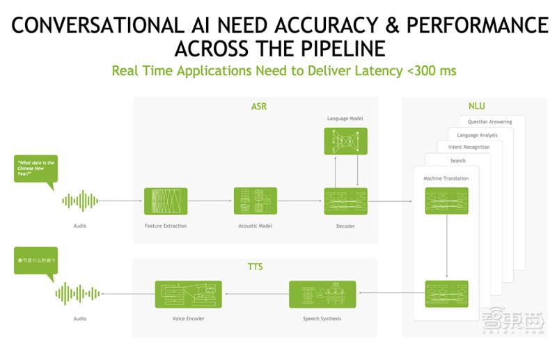 nvidia新输入延迟技术,nvidia软件怎么优化